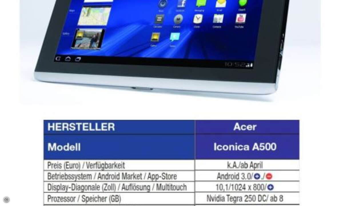 Acer Iconica A500
Das auf Android 3.0 basierende Acer Iconica A500 kann von der Verarbeitung her auch vor kritischen Augen bestehen. Denen wird zudem ein mit 10,1 Zoll und 1024 x 800 Pixeln Auflösung bequem ablesbares Display geboten.
Das geht et