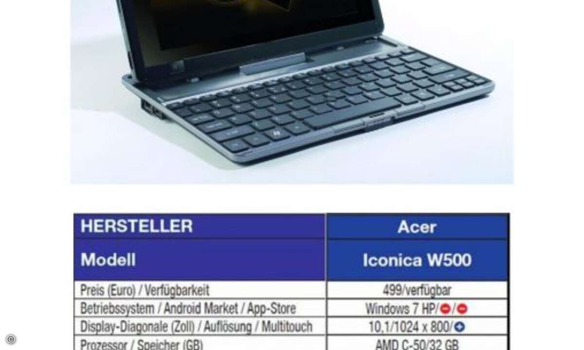 Acer Iconica W500
Neben iOS, Android und einigen neueren Betriebssystemen steht auch Windows 7 auf Tablets seinen Mann, wie das Iconica W500 mit 12-Zoll-Display (1024 x 800 Pixel) und AMD-C-50-Prozessor beweist.
Mit knapp einem Kilo ist das Table