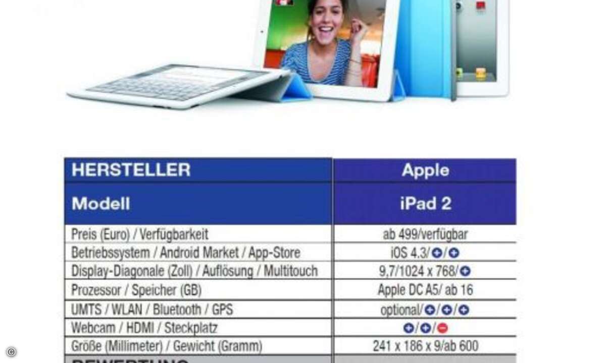 Apple iPad 2
Mit Version 2 hat Apple das iPad aufgewertet. Leichter und deutlich flacher ist das schicke Aluminiumgehäuse geworden. Zudem ist die ohnehin hohe Rechenleistung dank jetzt eingesetztem Doppelkernprozessor noch einmal gestiegen.
Eine