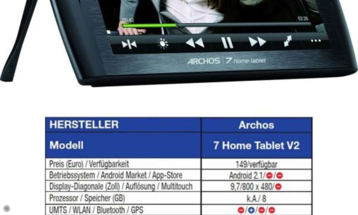 Archos 7 Home Tablet V2
Wer in einem Tablet eher ein gelegentlich gentztes Recherche-Werkzeug als eine komfortable Surfstation sieht dürfte sich für das Archos 7 HT V2 interessieren.
Dass man auf hohe Displayauflösung, Multitouch, neuestes Andro