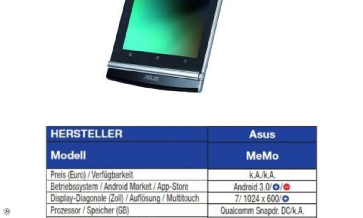 Asus MeMo
Auch bei den mit 7-Zoll-Display besonders kleinen Tablets mischt Asus mit dem dennoch hochaufgelösten MeMo mit; dabei ist den Universalisten sogar eine mit 360 Gramm besonders leichte Version gelungen.
Beim Prozessor setzt Asus auf ein