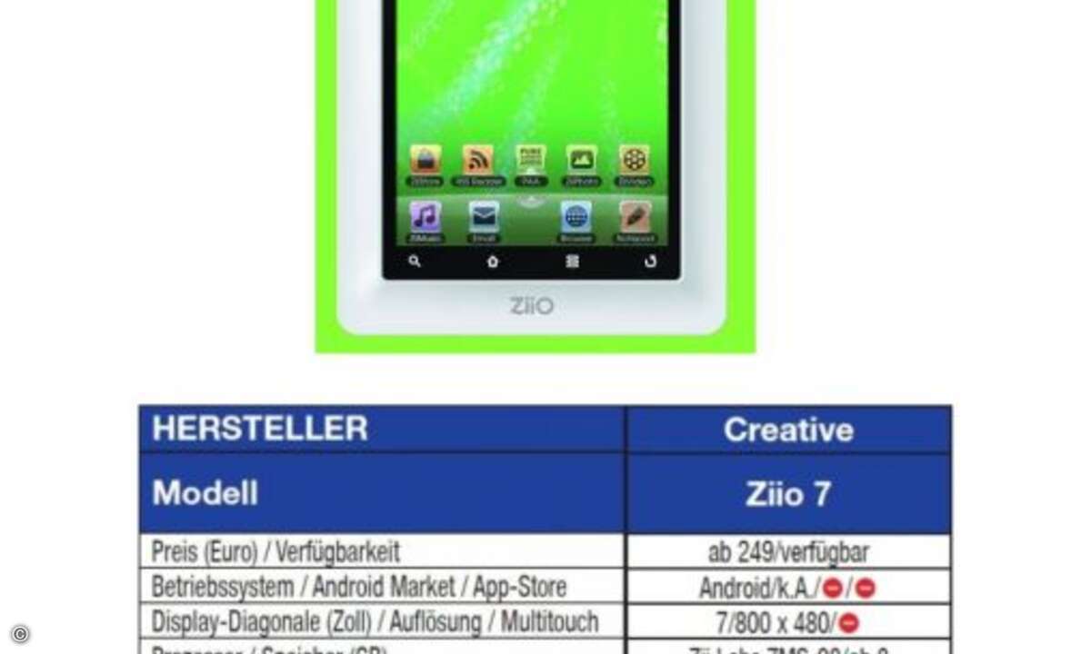 Creative Ziio 7
In der Klasse der besonders preiswerten Geräte platziert Creative das Ziio 7. Wie der Name andeutet, setzt es auf ein 7-Zoll-Display, das leider über die bei Smartphones der 4-Zoll-Klasse üblichen 800 x 480 Pixel Auflösung nicht hi