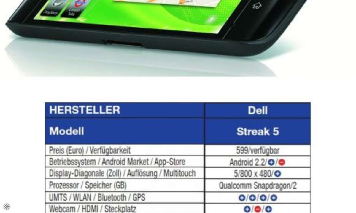 Dell Streak 5
Auch das Dell Streak 5 kommt über Smartphones-Auflösung nicht hinaus. Doch dafür ist es sehr klein und dank Gorillaglas-Abdeckung über dem 5-Zoll-Multitouch-Display enorm solide verarbeitet.
In der Praxis lässt sich mit dem Streak s