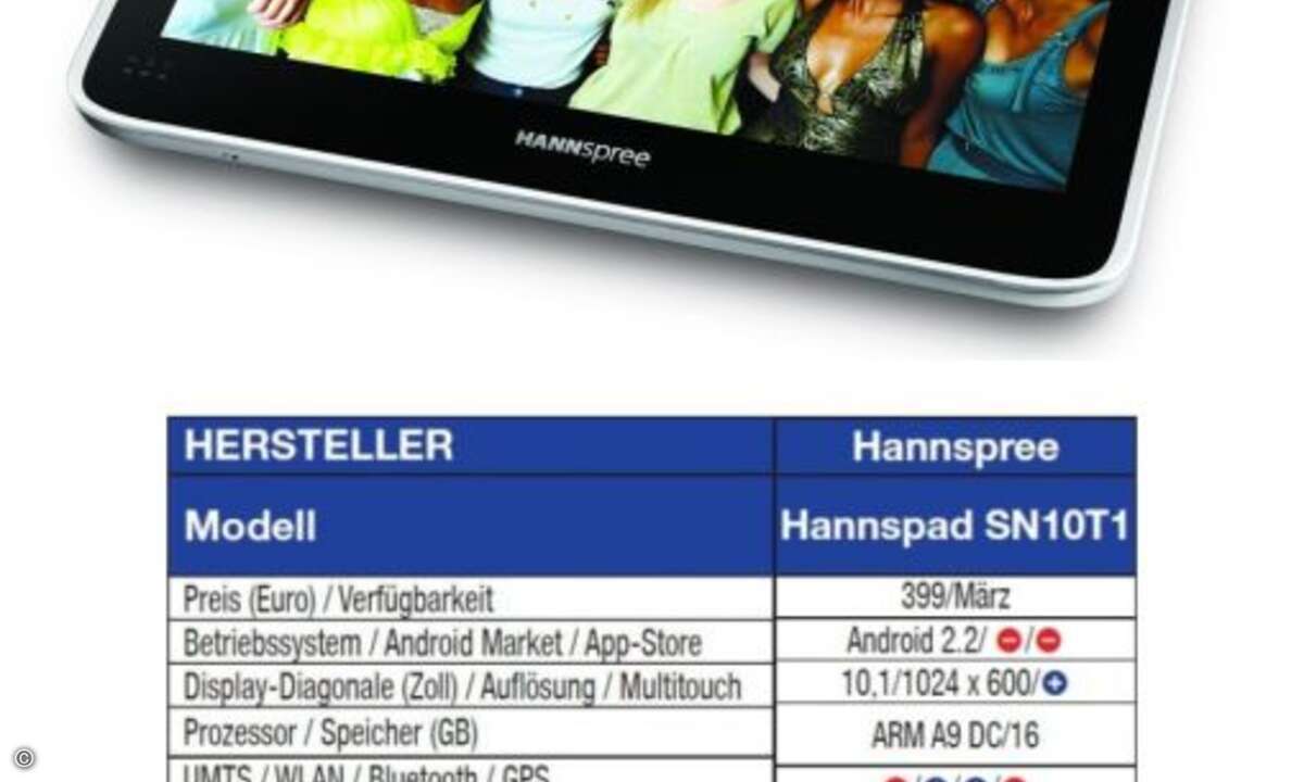 Hannspree Hannspad SN10T1
Auch das Hannspree Hannspad verzichtet auf Android 3.0. Doch sonst bringt es alle Attribute eines normalen 10,1- Zoll-Tablets mit – inklusive der angemessenen Displayauflösung von 1024 x 600 Pixel.
Störend ist aber die