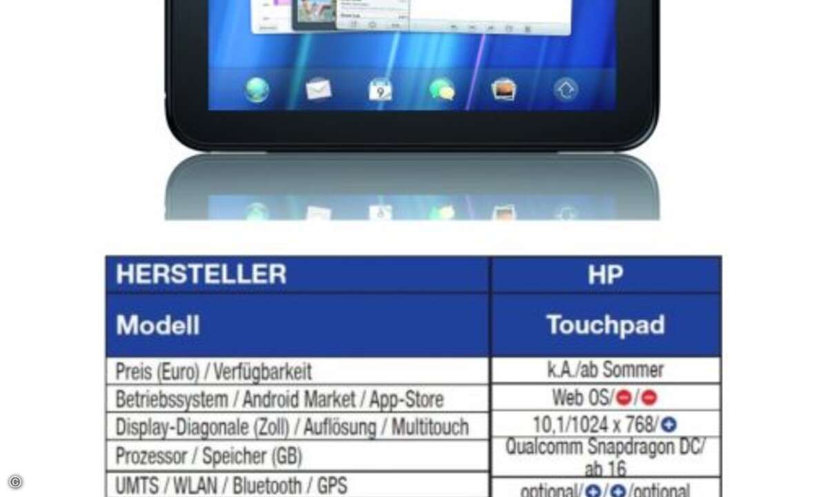 HP Touchpad
Das vom Palm Pre bekannte und für sehr gut befundene Web OS kommt auch auf dem HP Touchpad zum Einsatz. Wobei das größere, hochaufgelöste Display des exzellent verarbeiteten Tablets deutlicher zeigt, was im Betriebssystem steckt.
In