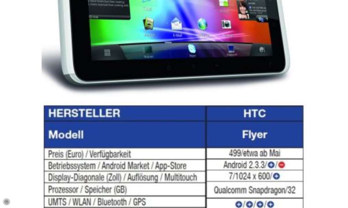 HTC Flyer
Vom HTC Flyer gab es bislang nur Prototypen zu sehen. Deren leichtes, stabiles Aluminiumgehäuse ist mal wieder ein echter Hingucker.
Auch die Rahmendaten des zunächst mit Android 2.3.3 ausgelieferten, hochaufgelösten 7-Zoll-Geräts könn