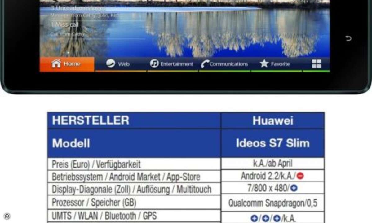 Huawei Ideos S7 Slim
Wir vermuten das im April erscheinende Huawei Ideos S7 Slim im unteren Preisbereich. Dafür spricht das 7-Zoll-Display, das bei der Auflösung eher Smartphone- als Webpad-Standards folgt.
Auch der kleine Speicher deutet in dies