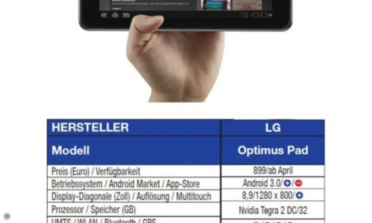 LG Optimus Pad
Mit hochauflösendem 8,9-Zoll-Display platziert sich das top verarbeitete, sehr leichte und reich ausgestattete LG Optimus Pad zwischen den 7- und 10-Zoll-Angeboten.
LG sieht hier die perfekte Balance zwischen Bedienund Ablesbarkei
