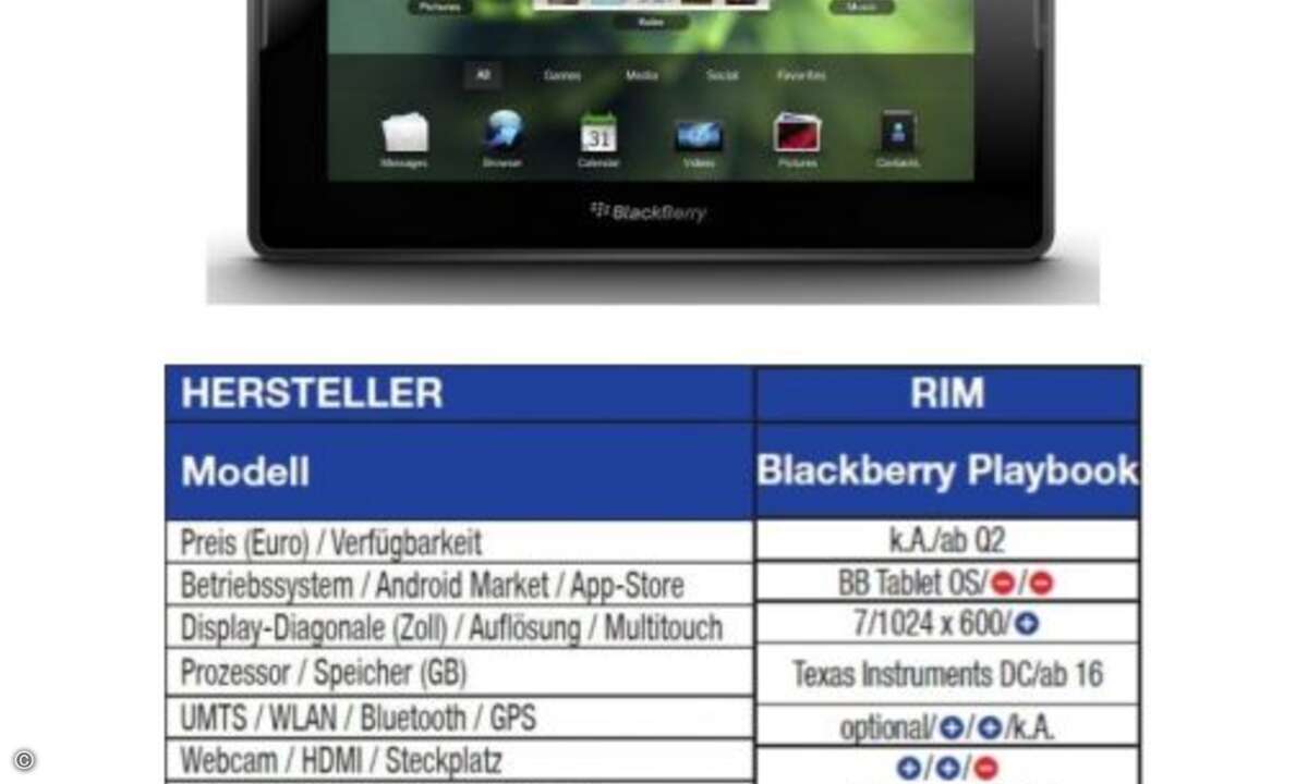 RIM Blackberry Playbook
Beim Playbook ist Blackberry-Hersteller RIM in die Vollen gegangen. Das Tablet hat ein eigenes Betriebssystem verpasst bekommen, das im Zusammenspiel mit der hochwertigen Hardware im ersten Check voll überzeugen konnte.
D