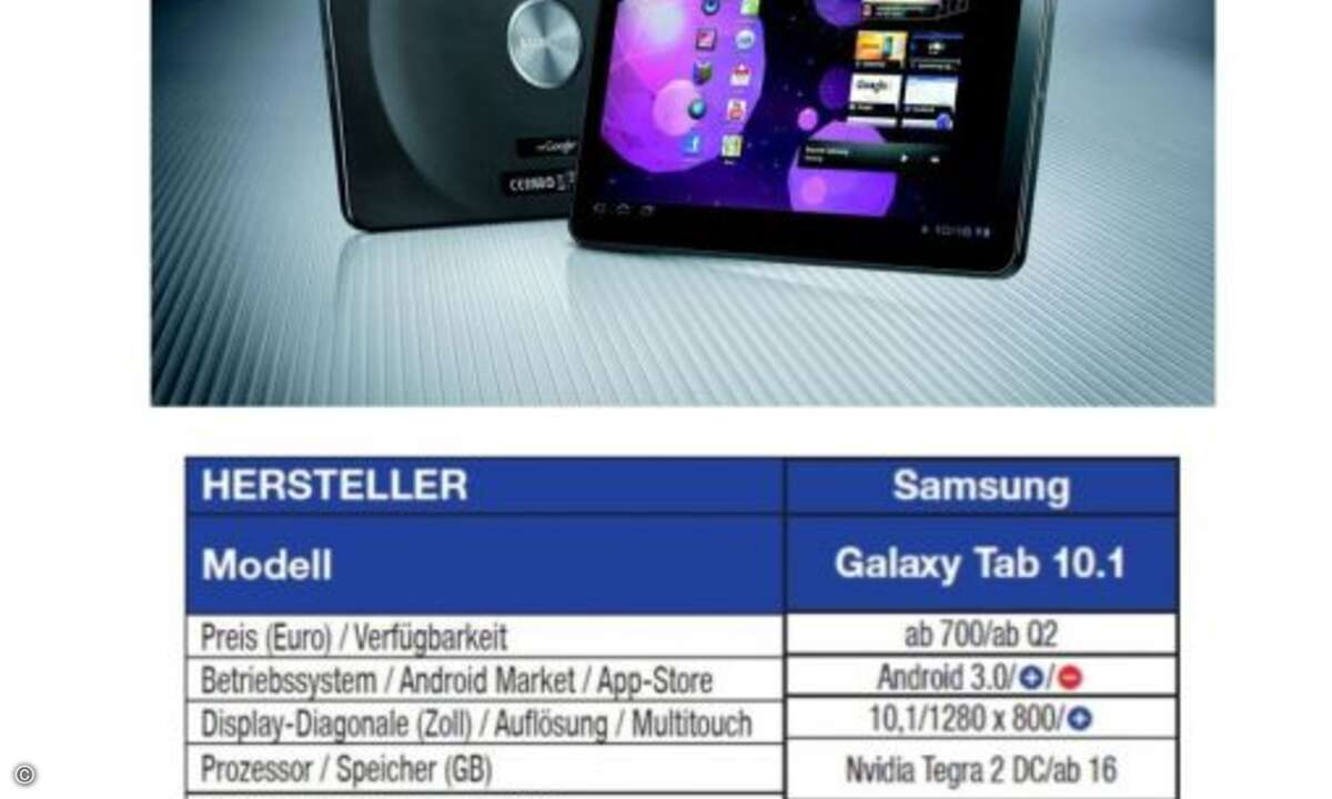 Samsung Galaxy Tab 10.1
Samsung zeigt mit dem Galaxy Tab 10.1 den zweiten Aufschlag im jungen Tablet-Segment. Das ab 2. Quartal erwartete und extrem gut verarbeitete 10,1-Zoll-Gerät setzt auf die für Tablets optimierte Version 3.0 von Android.
D
