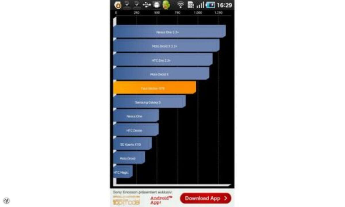 Quadrant
Wer die Leistungsfähigkeit seines Android-Smartphones mit anderen Android-Modellen vergleichen möchte, kann dies mit den beiden kostenlosen Benchmarks Quadrant und Smartbench tun. Beide Tools checken CPU- sowie 2-D- und 3-D-Grafikleistung