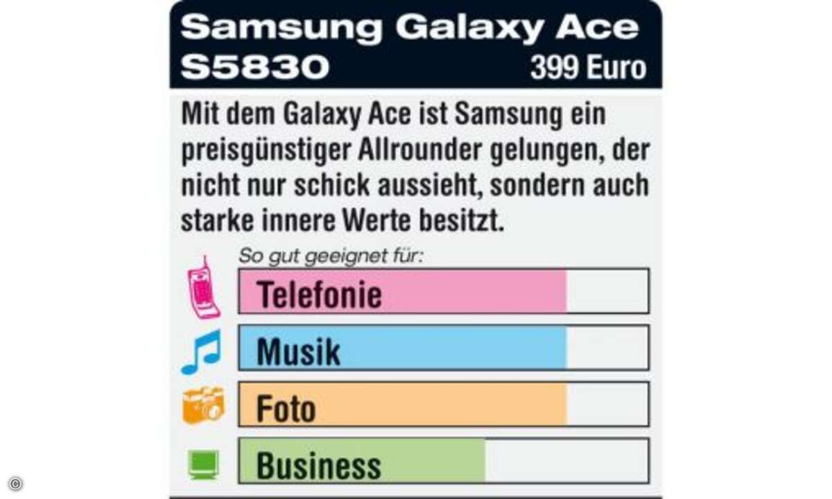 Kurzbewertung der connect