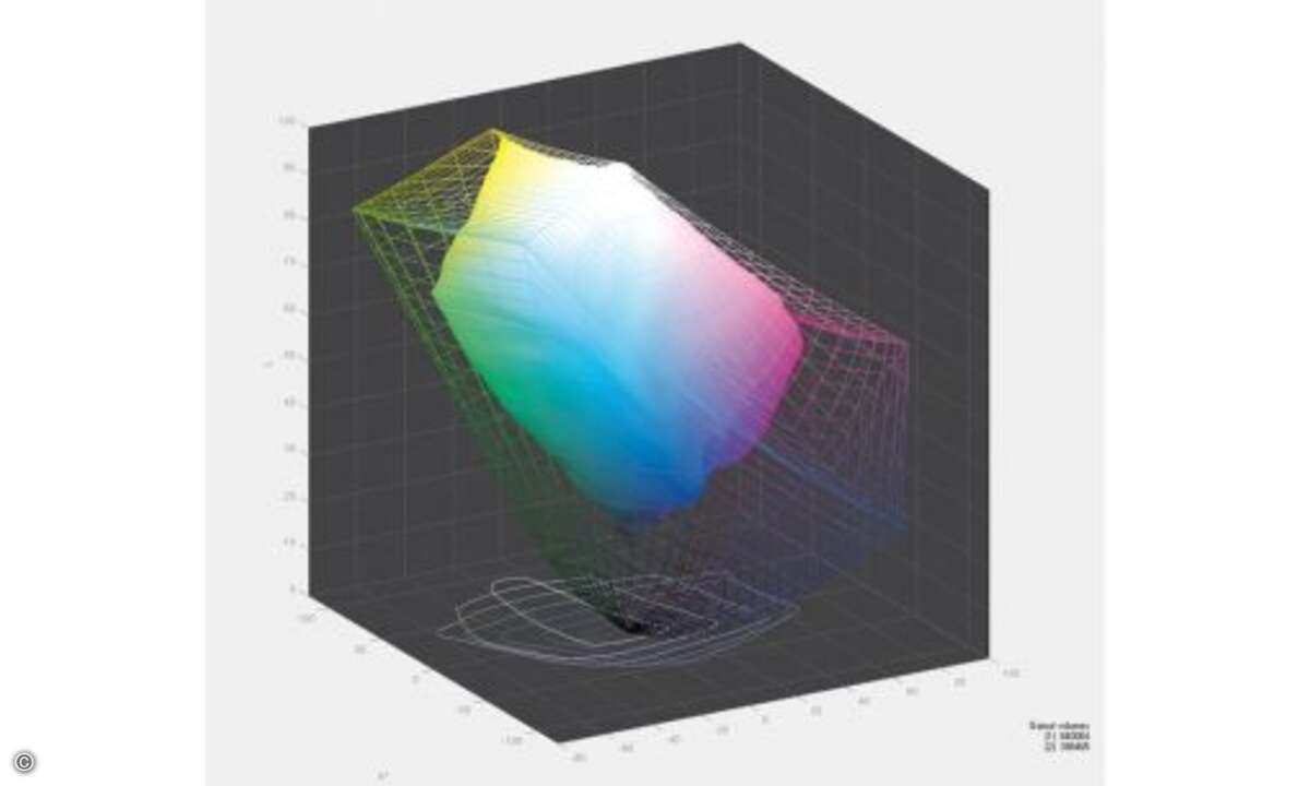 Der sRGB-Farbraum auf Hahnemühle Photo Rag 308 g