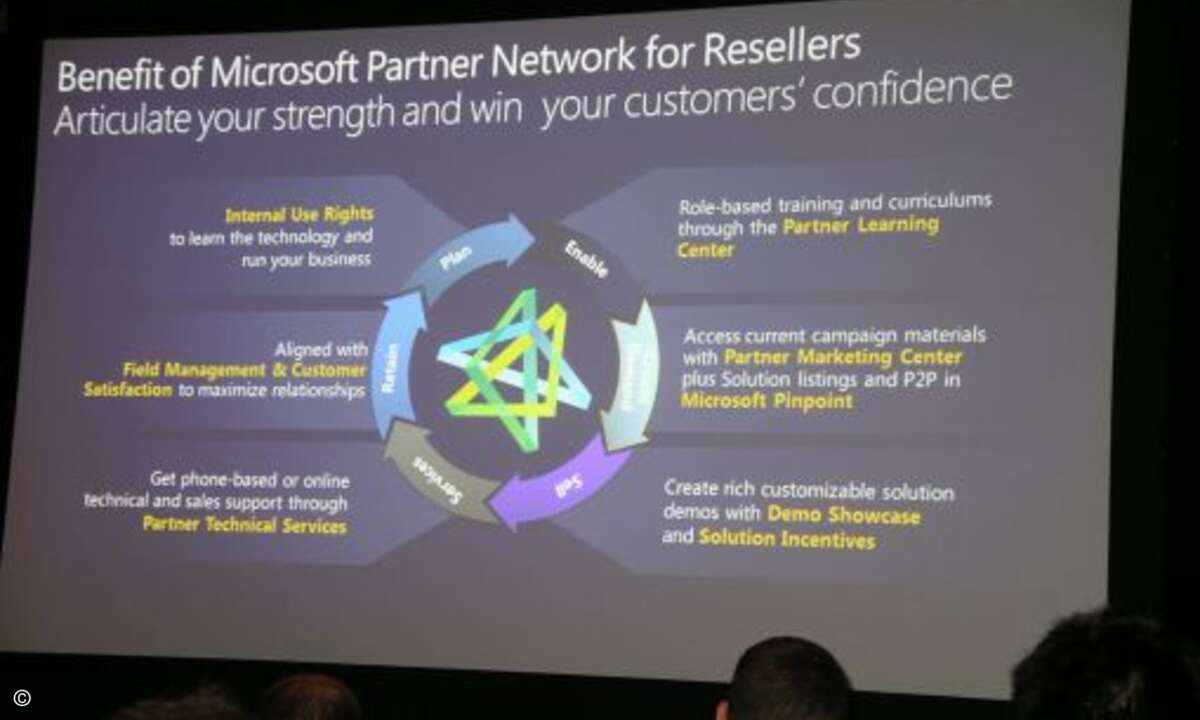 Vorteile des Microsoft Partner Network (MPN) auf einen Blick.