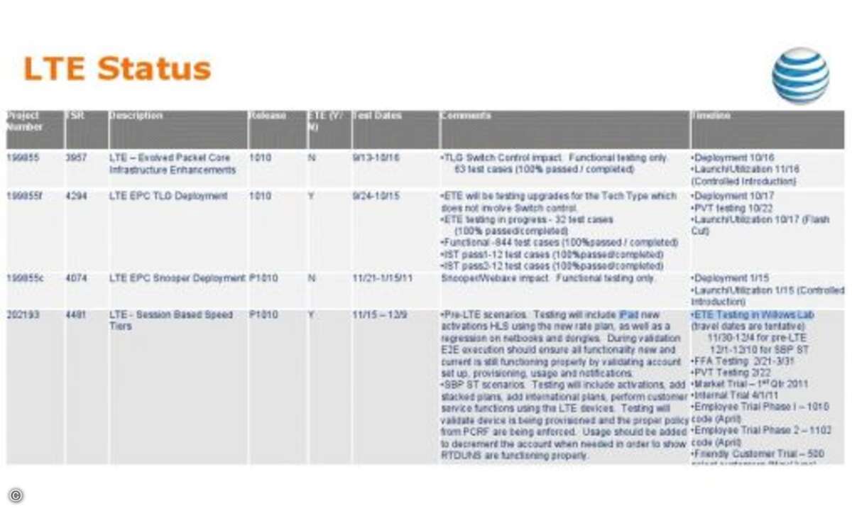 iPad 3 mit LTE-Funk?
Aber ein schärferes Display ist noch nicht alles. Die Hackergruppe Lulsec hat Ende Juni geheime Dokumente des US-Netzbetreibers AT&T veröffentlicht, die darauf hindeuten, dass das nächste iPad den Mobilfunkstandard LTE unterst