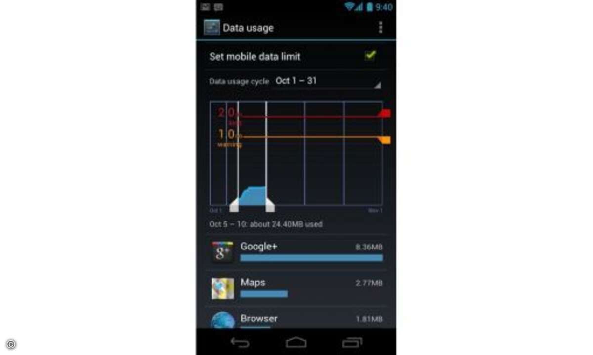 Datenverbrauchs-Darstellung aller Apps mit einstellbarer Warn- und Obergrenze.
© Google