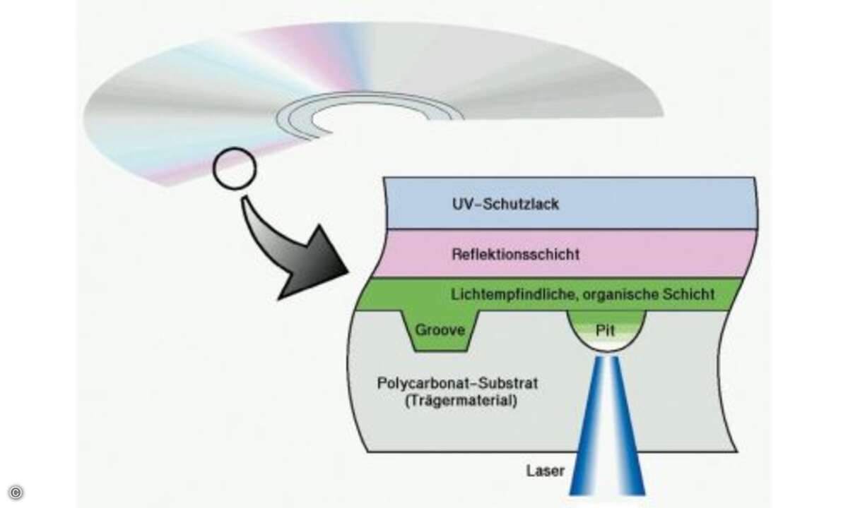 Optische Datenträger sind wie diese CD aus mehreren Schichten aufgebaut, die aus unterschiedlichen Materialien bestehen.
1. ISOBuster installieren und erste Einstellungen regeln
Die Installation von ISOBuster ist nicht sehr kompliziert. Während