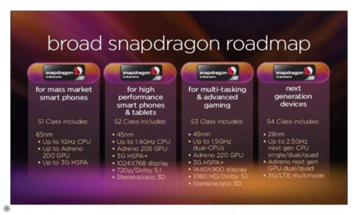 Quad-Core-Smartphones und -Tablets
Die Marktführer im Smartphone- und Tablet-Bereich, Qualcomm und Nvidia, werden mit Snapdragon S4 und Tegra 3 jeweils ihre ihre neueste Prozessor-Generation vorstellen. Es könnten sogar schon erste Smartphones mit