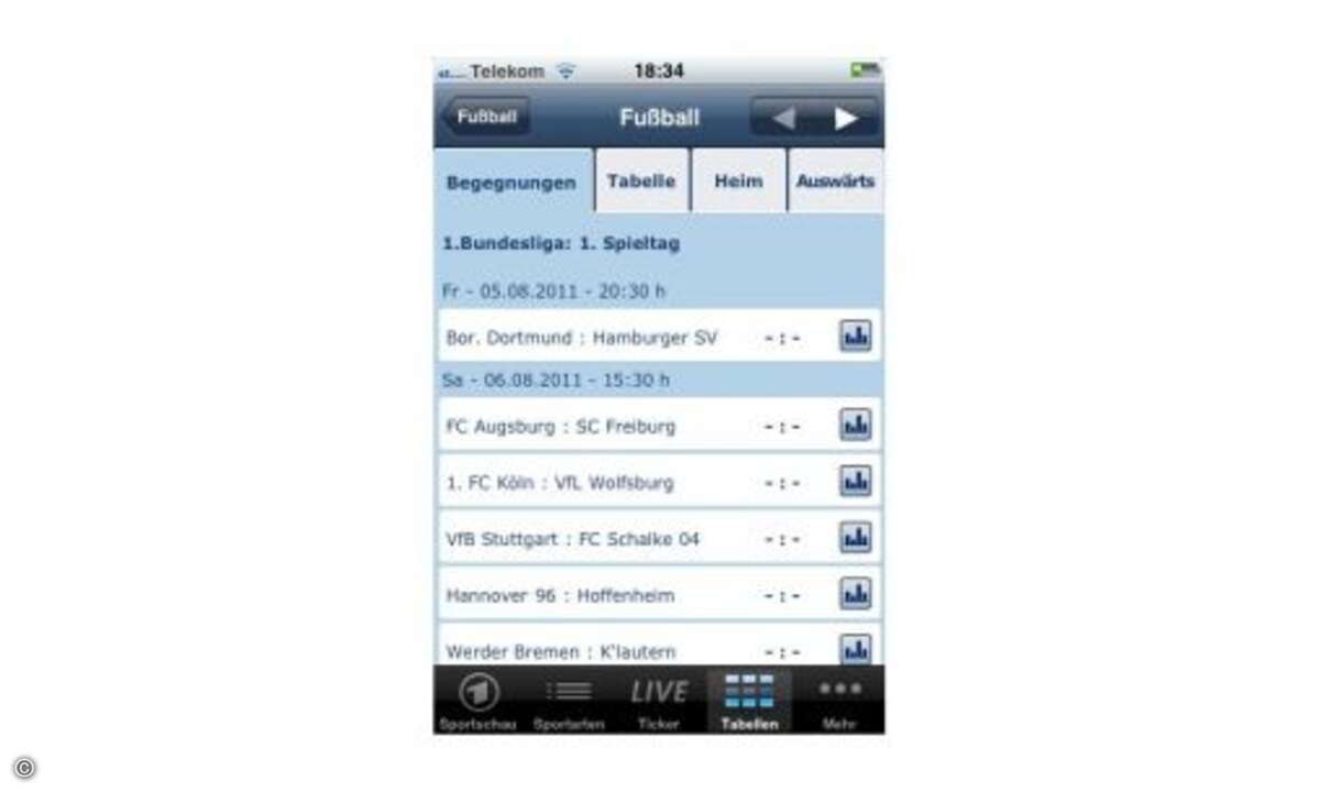 Sportschau  ... kommt natürlich die Sportschau. Wer sie doch einmal verpassen sollte, kann in der Sportschau-App alle wichtigen Meldungen nachlesen, einige hören und viele Beiträge auch als Video sehen.  Für Fußball-Romantiker... © connect