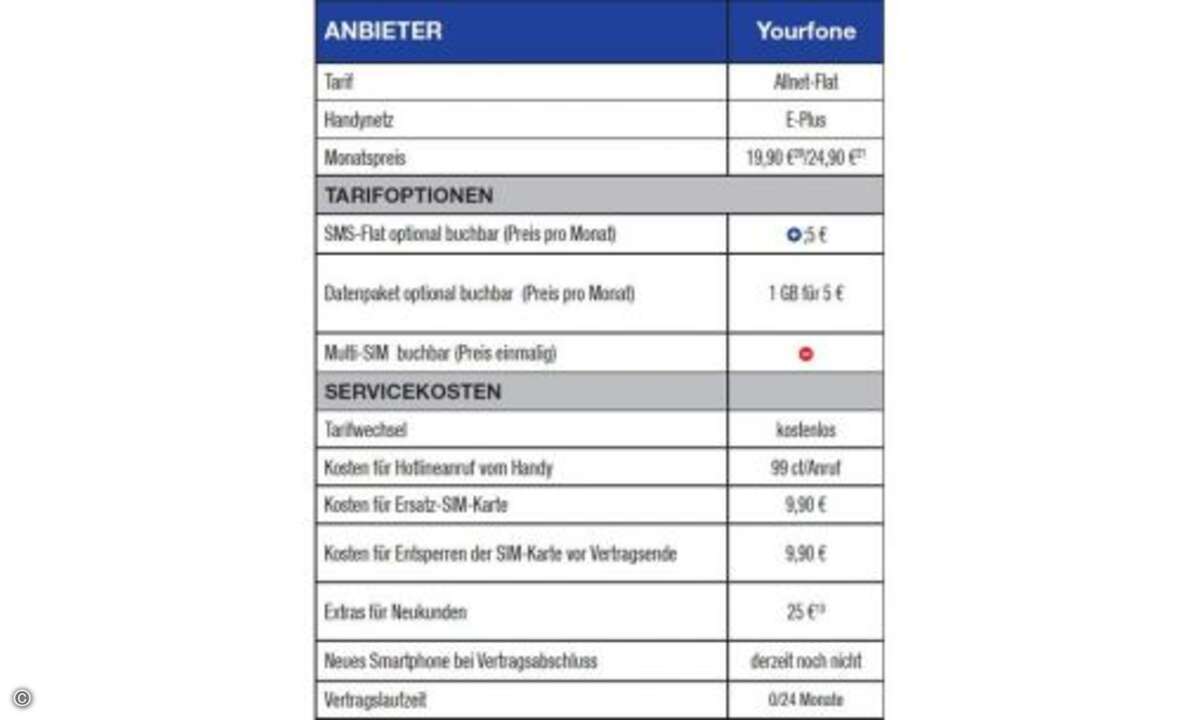 Fußnoten: 13) Wechslerbonus. 20) Bei 2-jähriger Laufzeit. 21) Ohne Laufzeit. © Connect