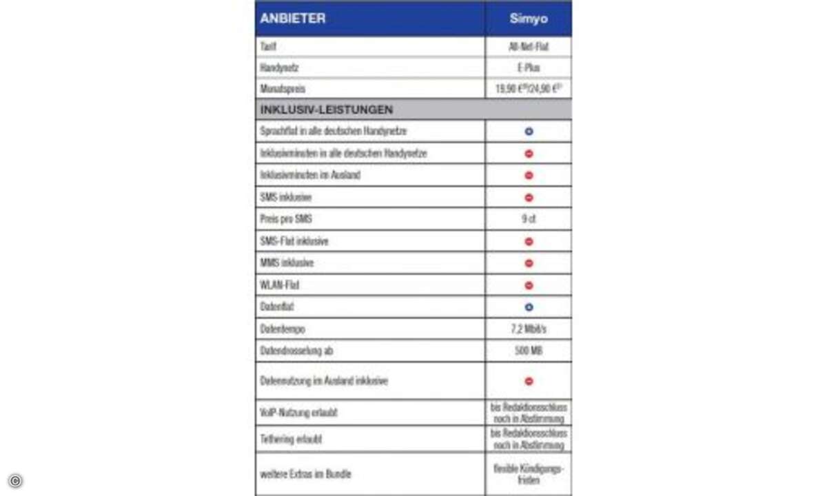Fußnoten: 20) Bei 2-jähriger Laufzeit. 21) Ohne Laufzeit. © Connect