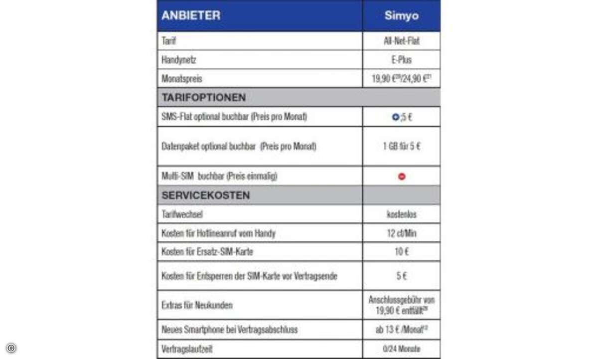 Fußnoten: 12) Ratenzahlung bei 2-jähriger Laufzeit. 20) Bei 2-jähriger Laufzeit. 21) Ohne Laufzeit. 26) Gilt bis Vertragsabschluss bis Ende Mai. © Connect