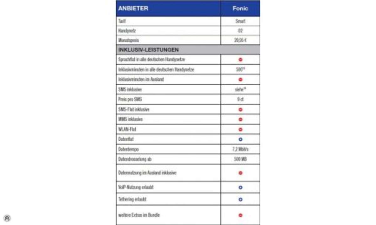Fußnoten: 19) 500 Inklusiveinheiten für Sprache und SMS. © Connect
