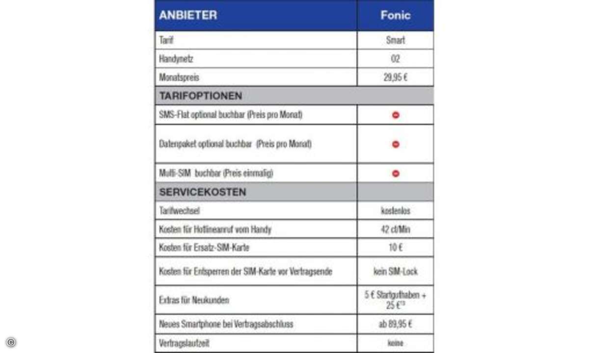 Fußnoten: 13) Wechslerbonus. © Connect