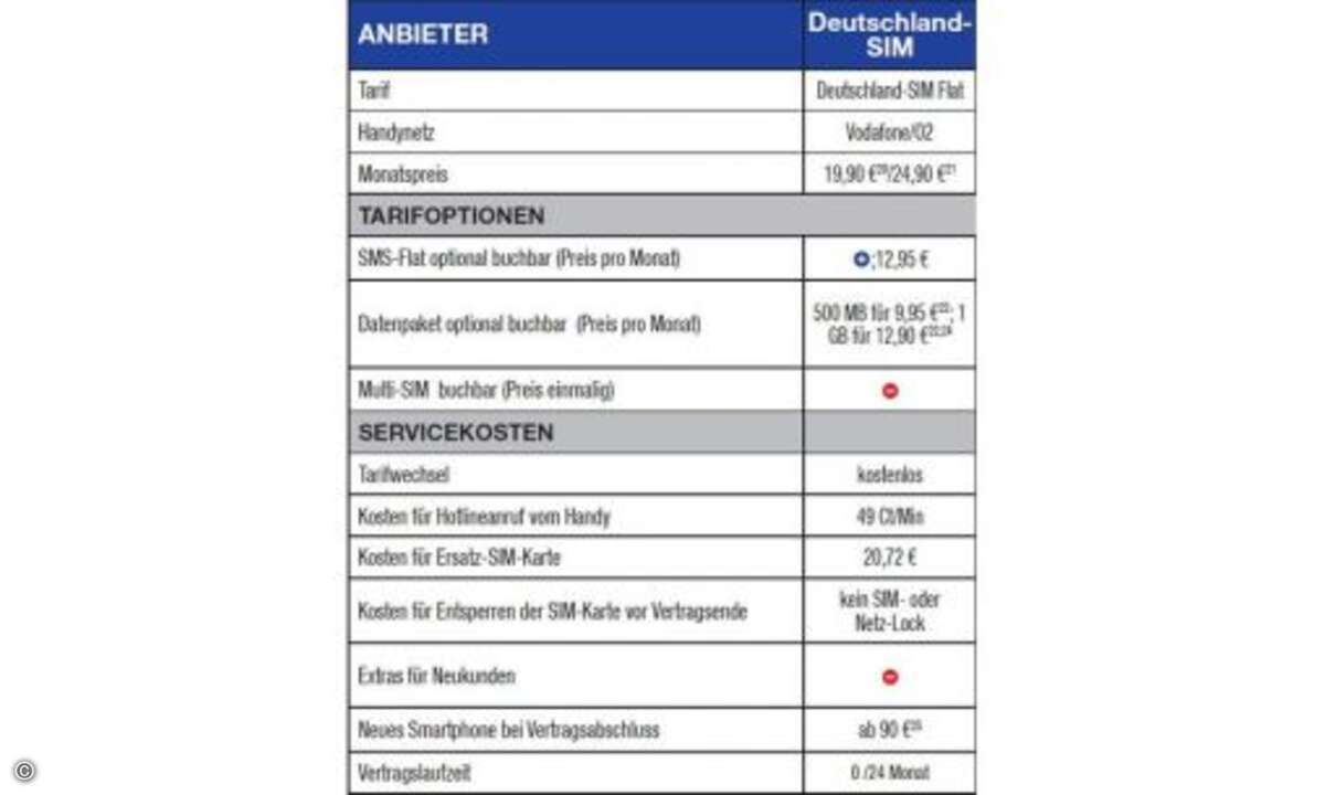 Fußnoten: 20) Bei 2-jähriger Laufzeit. 21) Ohne Laufzeit 24) 1 GB im O2-Netz kosten 9,95 €. 25) Kostenlose Finanzierung möglich. © Connect