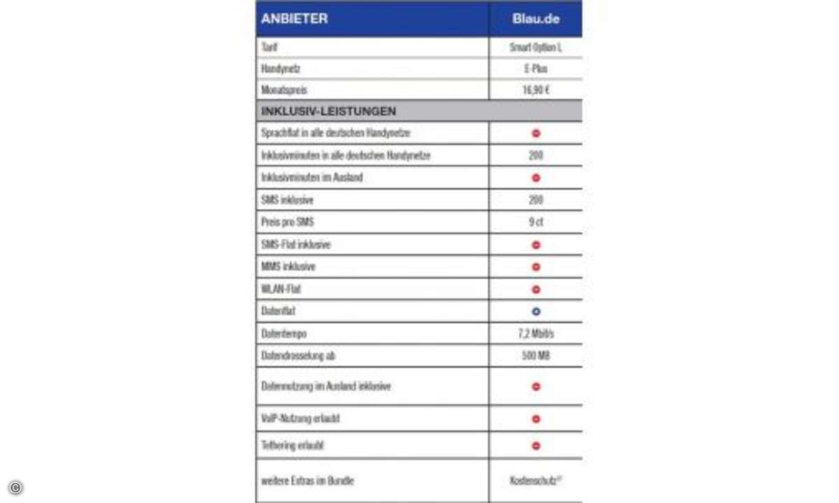 Fußnoten: 17) Nach Verbrauch der Inklusiveinheiten maximal 39 € für Sprache, SMS und Daten pro Monat. © Connect