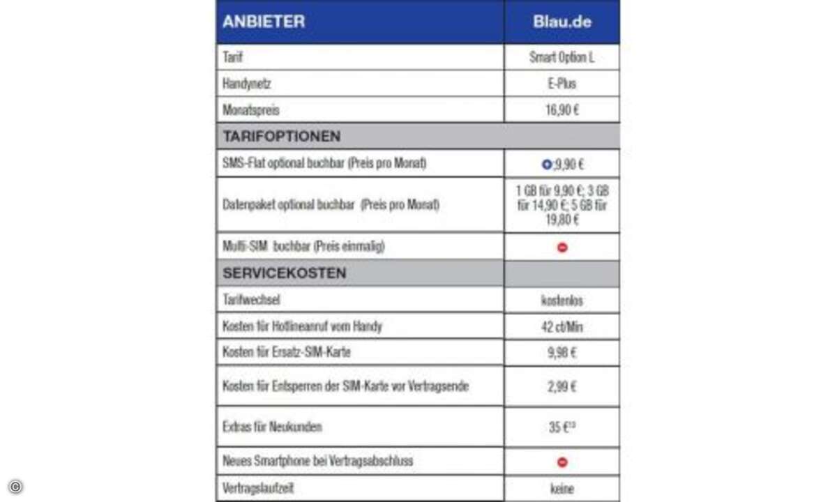 Fußnoten: 13) Wechslerbonus. © Connect