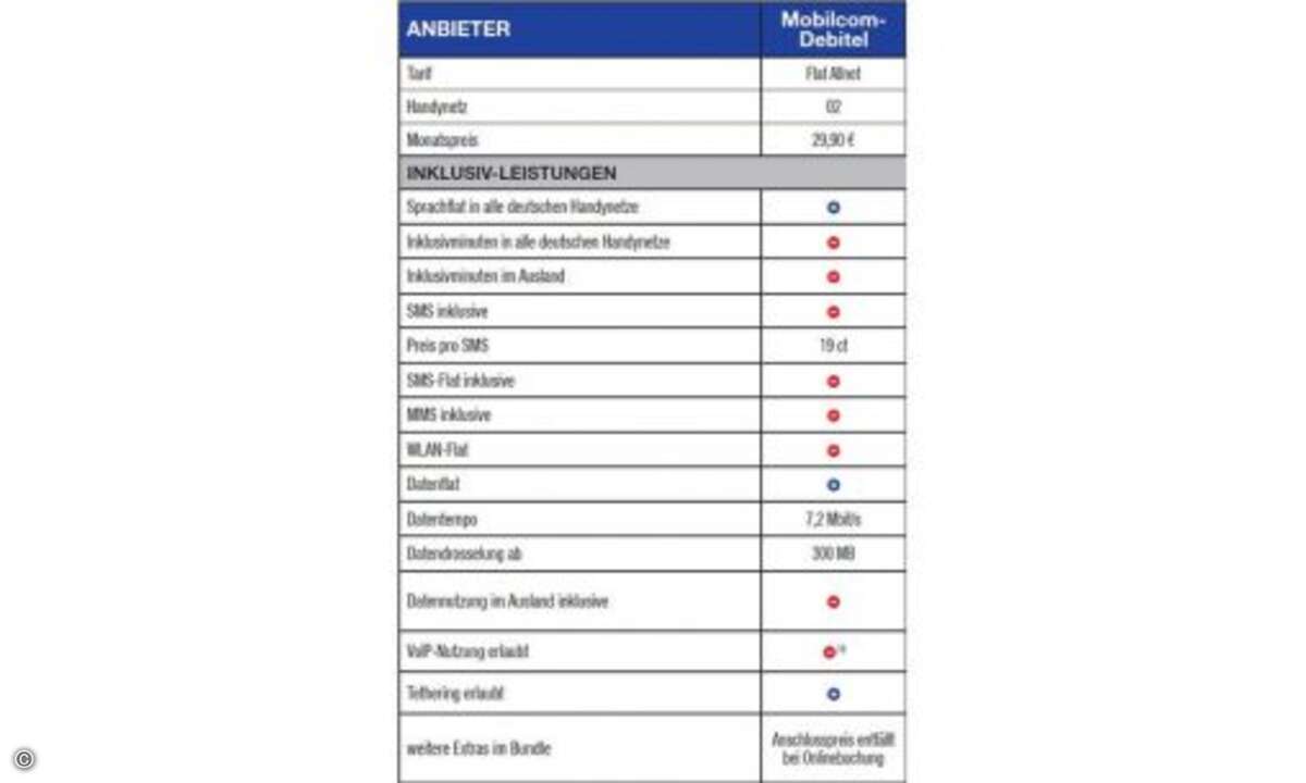 Fußnoten: 15) Nur beim Buchen eines zusätzlichen Datenpakets erlaubt. © Connect