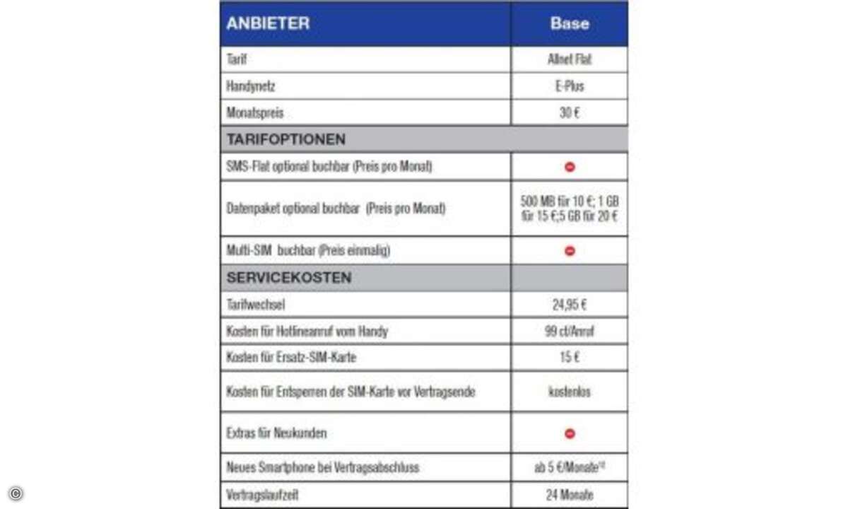 Fußnoten: 12) Ratenzahlung bei 2-jähriger Laufzeit. © Connect