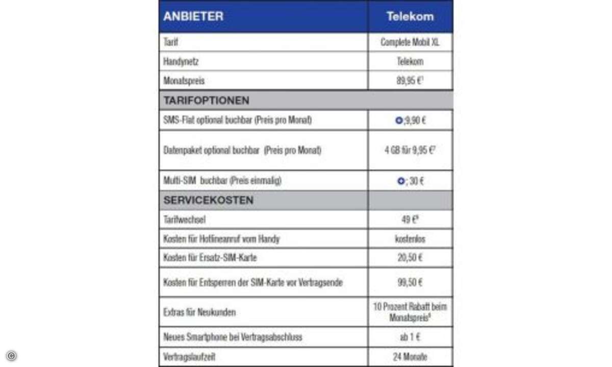 Fußnoten: 1) Tarif gibt’s als Spezialangebot für 69,95 € pro Monat. Drosselung ab 500 MB. 8) Preis für Tarifwechsel nach zwölf Monaten. 9) Bei Onlinebestellung die ersten zwölf Monate. © Connect