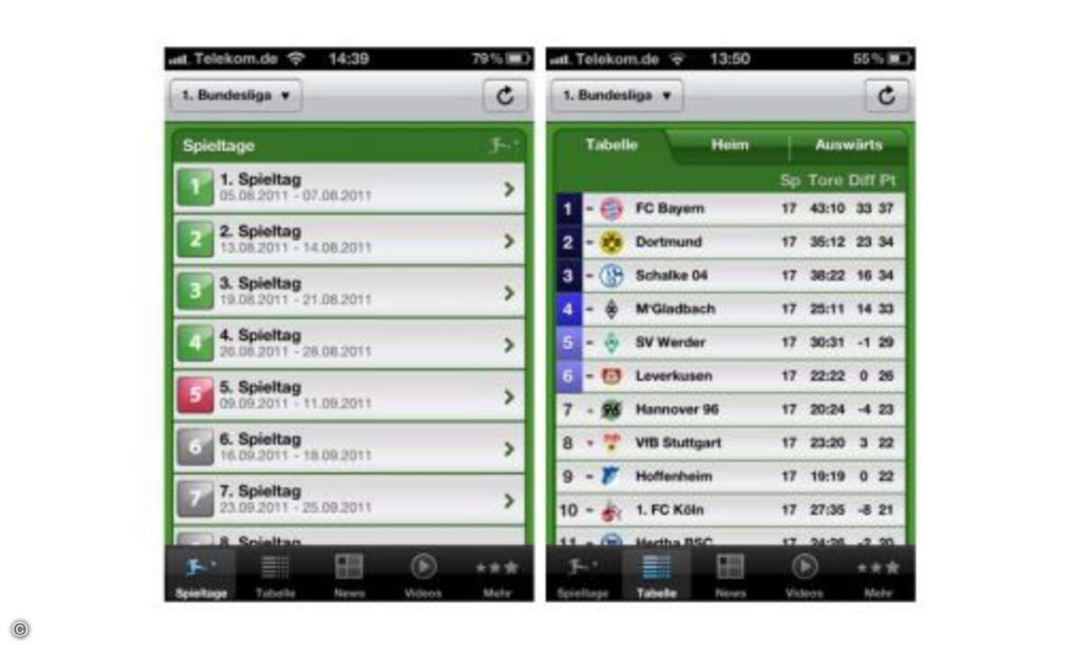 Die kostenlose App kann aber noch mehr: Videos, Tabellen, Kaderlisten mit Spielerinfos sowie Hintergrundinformationen und umfassende Statistiken runden das Sport-Angebot ab. © Anbieter