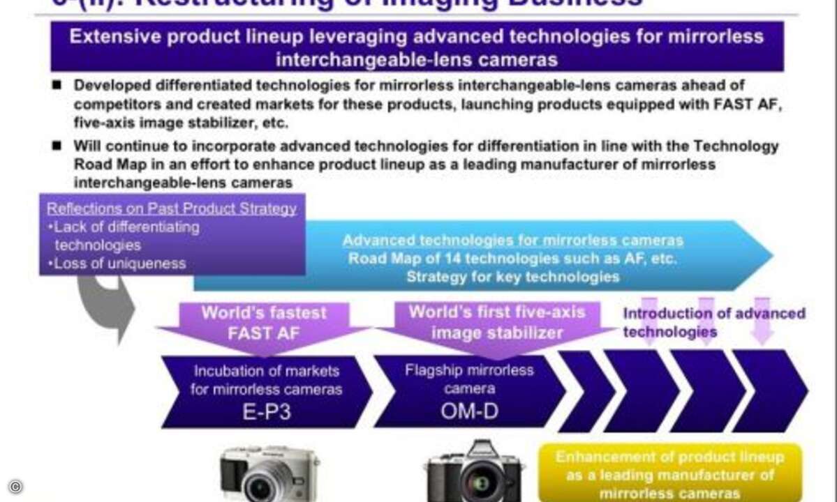Mit innovativen Technologien will Olympus eine führende Rolle im Markt der Spiegellosen Systemkameras einnehmen. (Bild: Olympus)