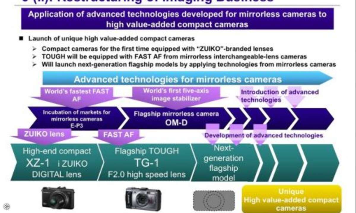 Bei Kompaktkameras setzt Olympus auf hochwertige Modelle, die vom Technologietransfer der Systemkameras profitieren. (Bild: Olympus)