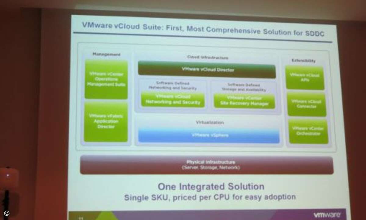 VMwares Arsenal an Verwaltungswerkzeugen soll das Management virtualisierter Umgebungen vereinfachen, wird aber selbst immer komplexer.