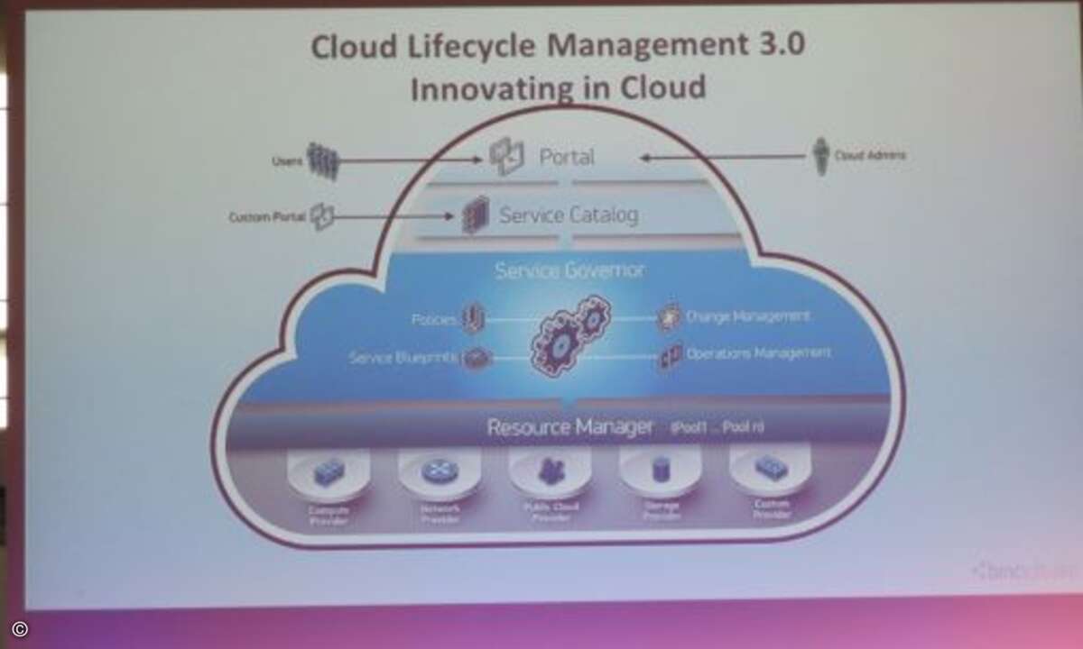 BMC folgt den aktuellen Trends mit Angeboten für das Management von Clouds und mobilen Geräten.