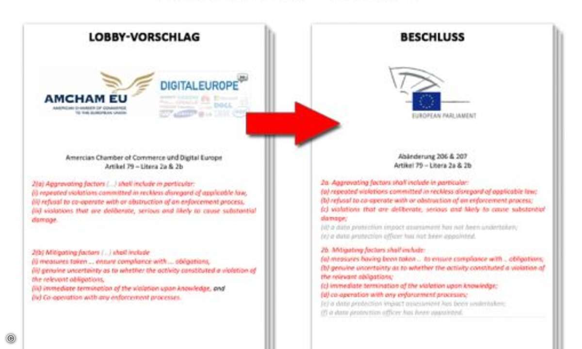 (Bild: Europe vs Facebook / LobbyPlag)