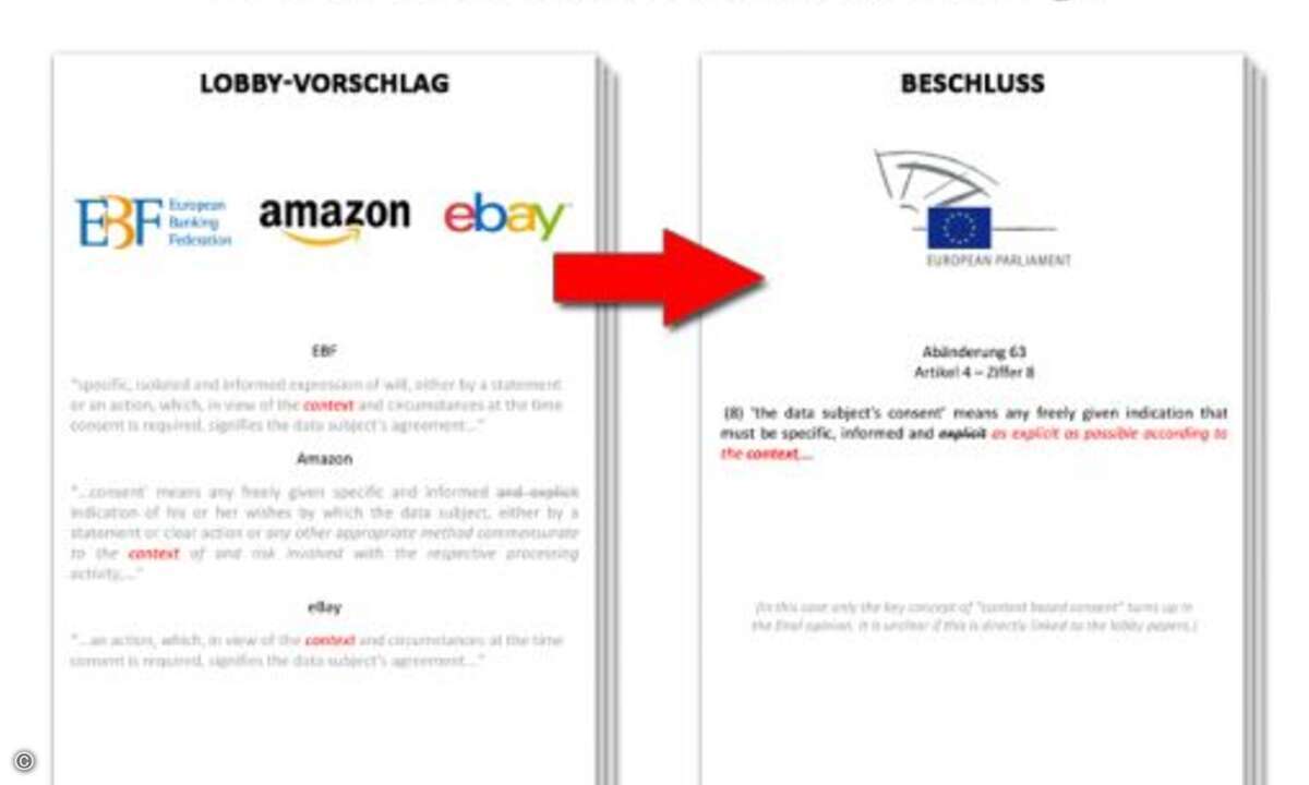 (Bild: Europe vs Facebook / LobbyPlag)