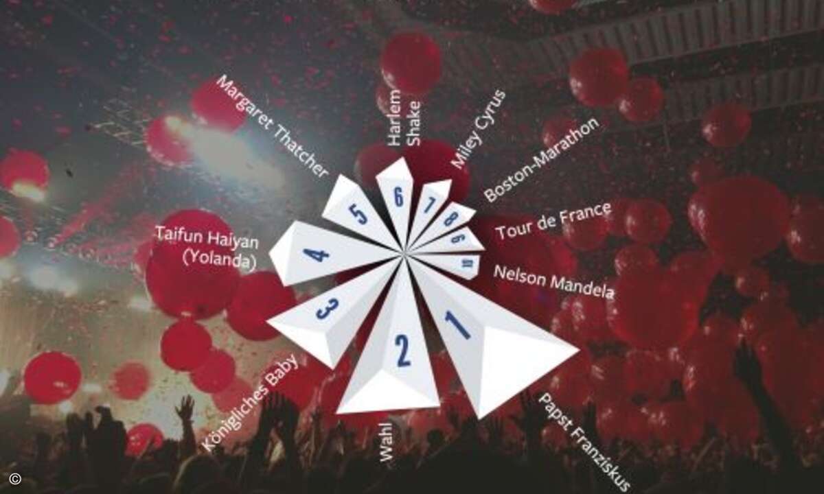 Die zehn beliebtesten Themen auf Facebook 2013. (Grafik: Facebook)