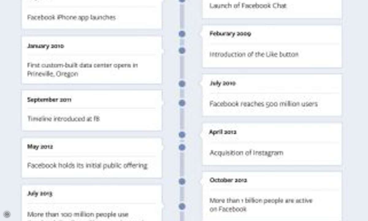 Zehn Jahre Facebook - die wichtigsten Ereignisse. (Bild: Facebook)