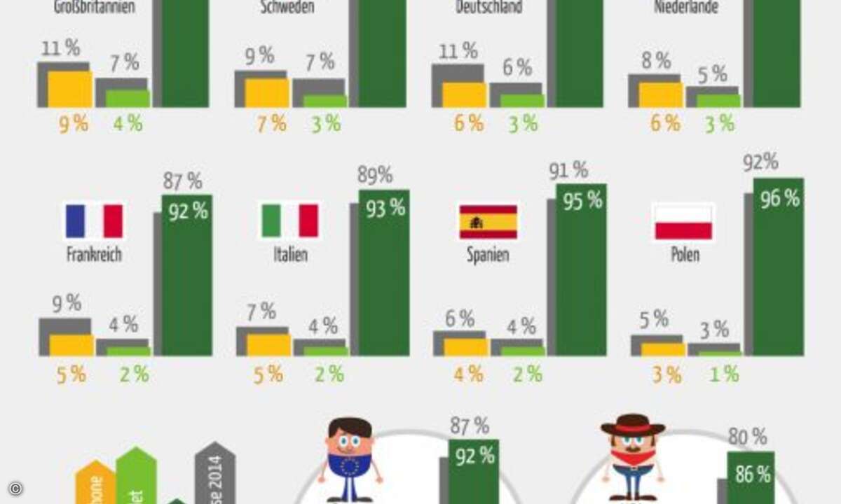Noch sind Smartphones das dominierende Gerät für mobile Einkaufstouren. Aber die Tablets holen auf. (Grafik: RetailMeNot / deals.com)