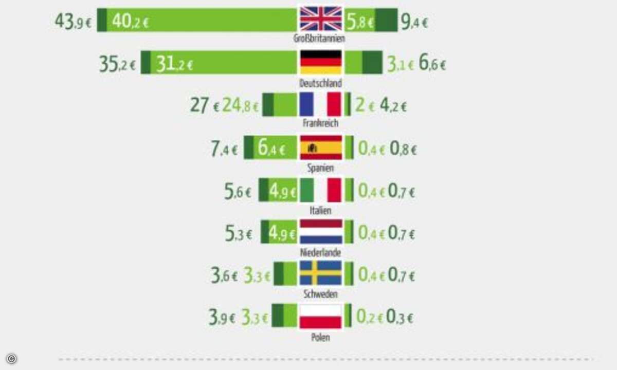 Die mobilen Einkäufe wachsen deutlich schneller, als jene vom PC und Notebook aus. (Grafik: RetailMeNot / deals.com)