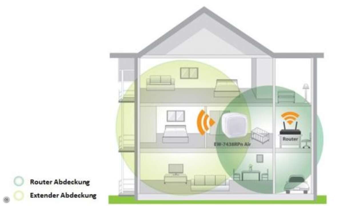 Der EW-7438RPnAir erweitert das WLAN in bislang unerreichte Gebäudeteile. (Bild: Edimax)