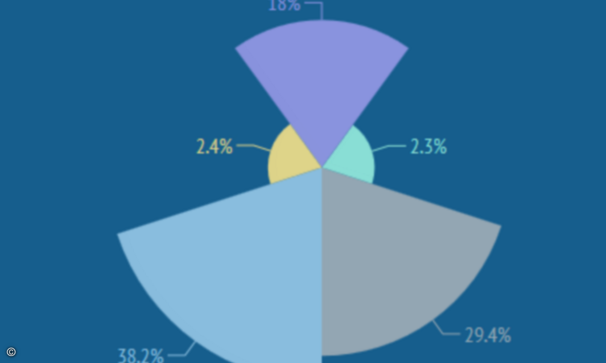 iPhone-Nutzer surfen am liebsten auf Pornhub. (Grafik: Pornhub Insights)