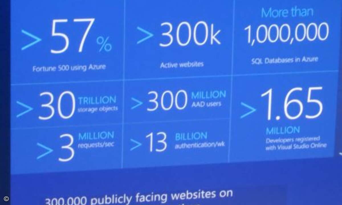 Microsoft stellte beeindruckende Zahlen zur Nutzung von Azure vor. (Foto: CRN)