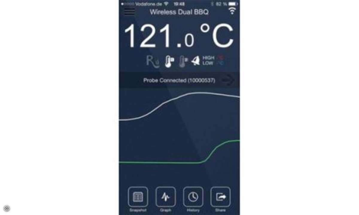 Die zugehörige App zeichnet den Temperaturverlauf auf und kann die Daten auch für spätere Zwecke speichern. (Bild: grillfuerst.de)