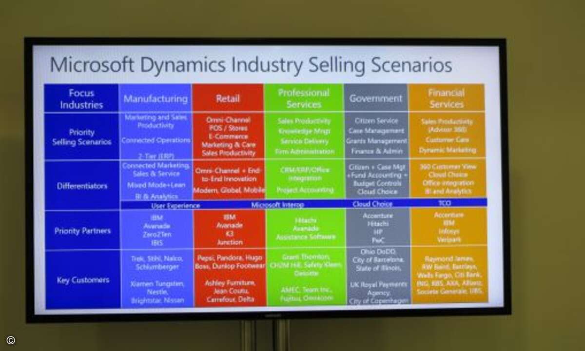 Microsoft hat große Dienstleister für Dynamics gewonnen. (Foto: CRN)